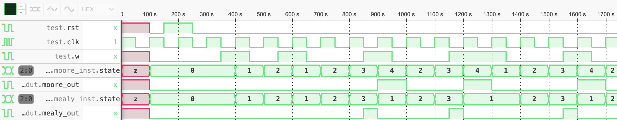 Simulação desejada