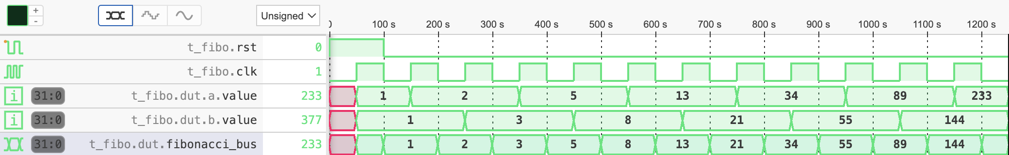 Simulação desejada