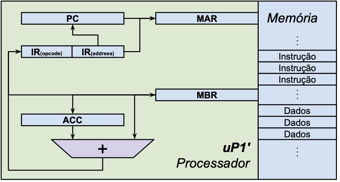 Processador uP1' (8 bits)