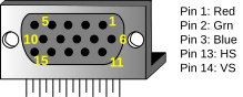 Pinos de interesse no conector VGA (DB-15)
