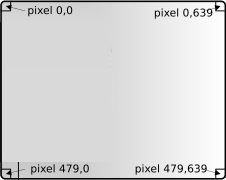 Posições dos pixels na imagem gerada